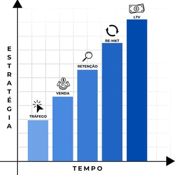 Clique no Marketing