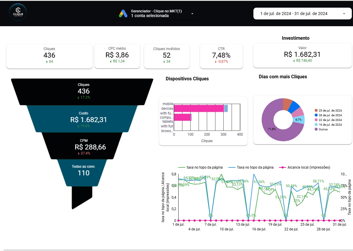 resultados previsiveis com marketing digital